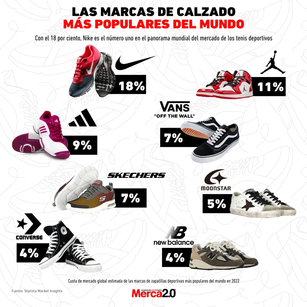 Cuál es la mejor marca de zapatos? Comparativa y recomendaciones